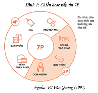 Chiến lược tiếp thị trong kỷ nguyên số - Nhân tố ảnh hưởng và xu hướng