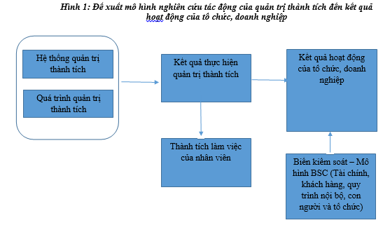 CÁC LOẠI BIẾN TRONG MÔ HÌNH NGHIÊN CỨU  Xử lý SPSS online