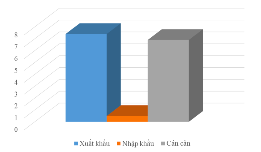 Hà Lan - đối tác thương mại “chục tỷ đô” của Việt Nam